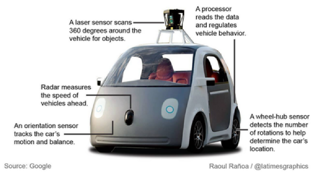 Ford discută cu Google despre producția de mașini 'fără șofer'