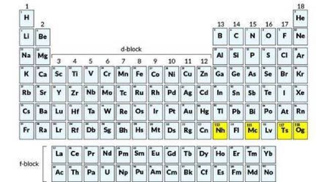 Cele mai noi 4 elemente din tabelul periodic au fost denumite