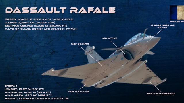 India va achiziționa 36 de avioane de luptă Rafale