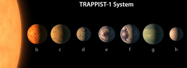 Astronomii au descoperit un sistem solar cu șapte planete, dintre care trei pot găzdui viață