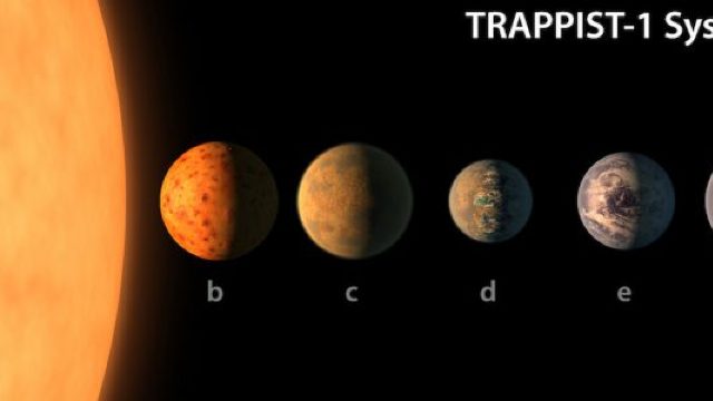 Astronomii au descoperit un sistem solar cu șapte planete, dintre care trei pot găzdui viață