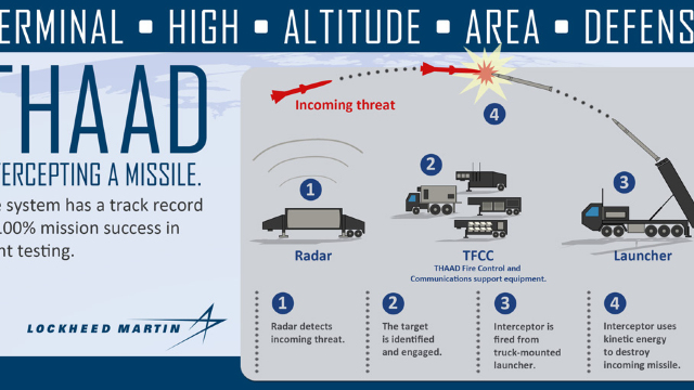 Statele Unite au început instalarea scutului antirachetă Thaad în Coreea de Sud