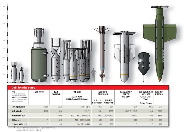 SUA au bombardat Afganistanul cu cea mai mare BOMBĂ non-nucleară din dotare
