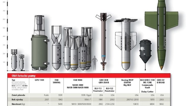 SUA au bombardat Afganistanul cu cea mai mare BOMBĂ non-nucleară din dotare