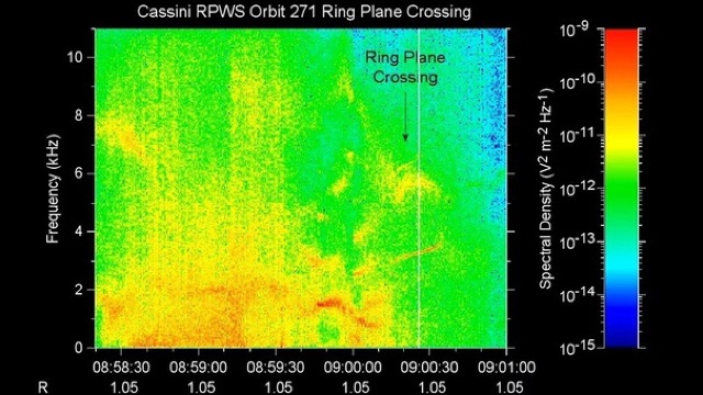 AUDIO | Sonda Cassini a înregistrat, pentru prima oară, sunetul dintre Saturn și inelele sale