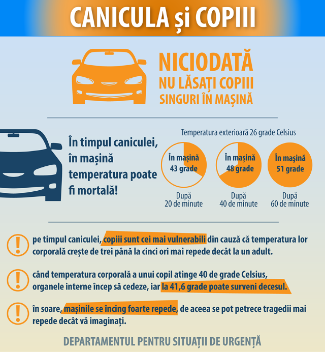 CANICULA | Informații esențiale pentru sănătatea dumneavoastră