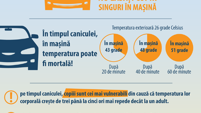 CANICULA | Informații esențiale pentru sănătatea dumneavoastră