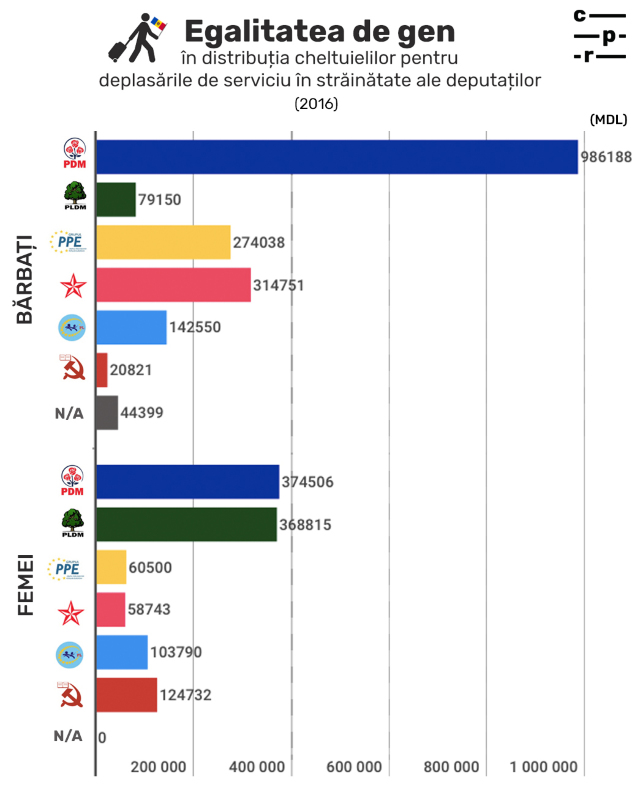 Cât ne costă deplasările de serviciu ale guvernanților?