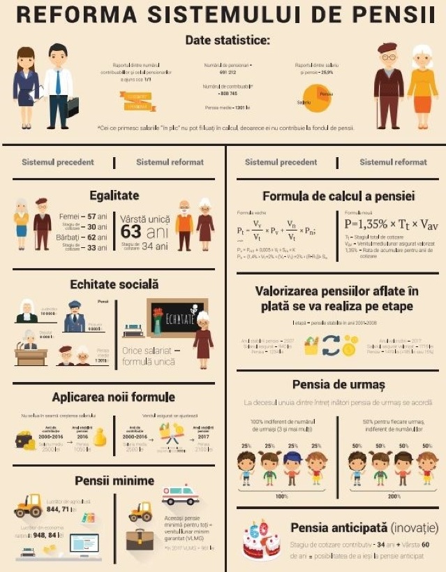 Pensia Pentru Limita De VarstÄƒ Care Sunt CondiÈ›iile De Acordare