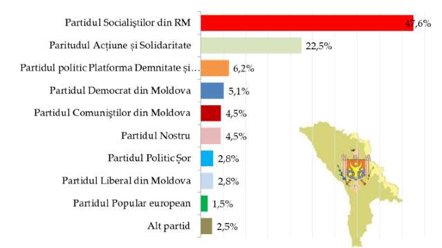 Sondaj CBS-AXA | Numărul celor care optează pentru sistemul de vot mixt scade