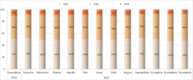INFOGRAFIC | În decembrie 2017, cetățenii R.Moldova au primit din străinătate peste 100 de MILIOANE de dolari (BNM)