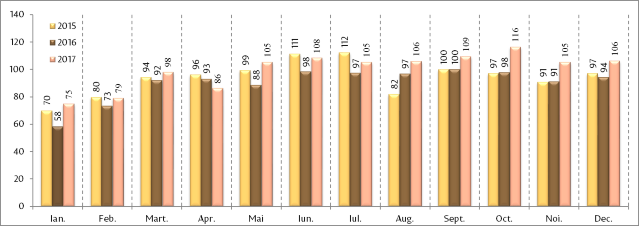 INFOGRAFIC | În decembrie 2017, cetățenii R.Moldova au primit din străinătate peste 100 de MILIOANE de dolari (BNM)