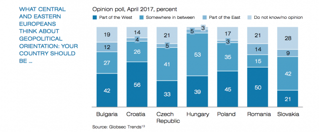 Raportul Conferinței de la München: 50% dintre români consideră că sunt parte a Occidentului; 81% - de acord să își apere aliații din NATO