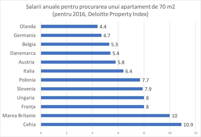 Expert: Acum este cel mai bun moment din ultimii 10 ani pentru a cumpăra un apartament (GRAFIC)