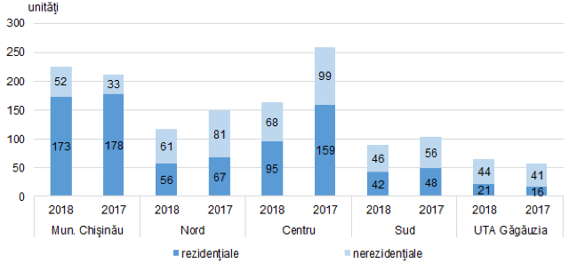 Numărul autorizațiilor de construire a scăzut cu peste 15% (GRAFIC)