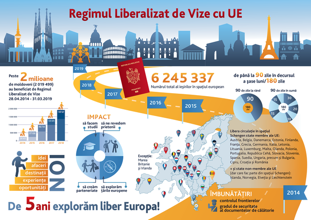 INFOGRAFIC | Cinci ani de regim liberalizat de vize cu UE - „Cea mai mare realizare a autorităților de la Chișinău” 