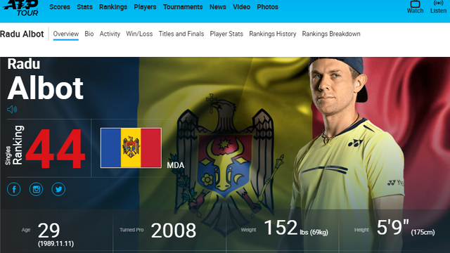 Tenis | Radu Albot, calificat în optimi la Budapesta (ATP)
