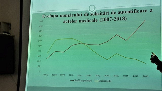 Exodul medicilor | Un număr record de doctori au cerut autentificarea actelor pentru a pleca peste hotare (Sănătate INFO)