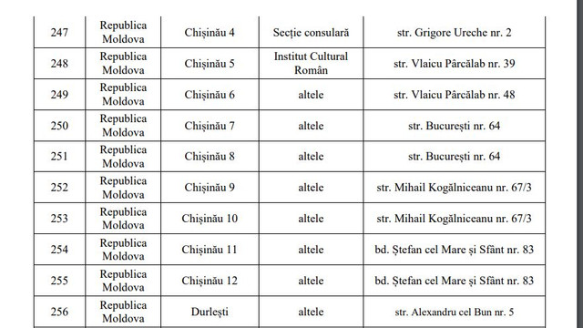 Duminică se aleg europarlamentarii. Lista secțiilor de votare și adresele acestora, pentru cei care votează din R.Moldova