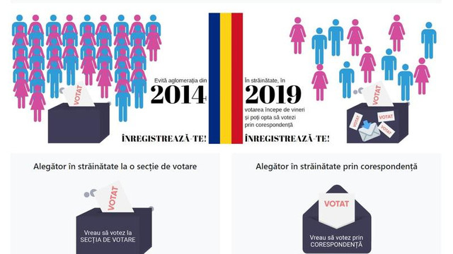 Au început înscrierile pentru românii care vor să voteze în secții sau prin corespondență la alegerile przidențiale