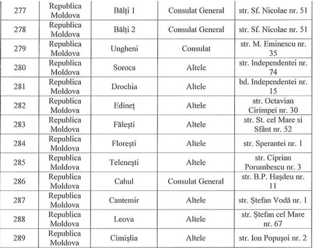 Lista secțiilor de votare în R.Moldova pentru alegerile prezidențiale din 10 noiembrie, din România