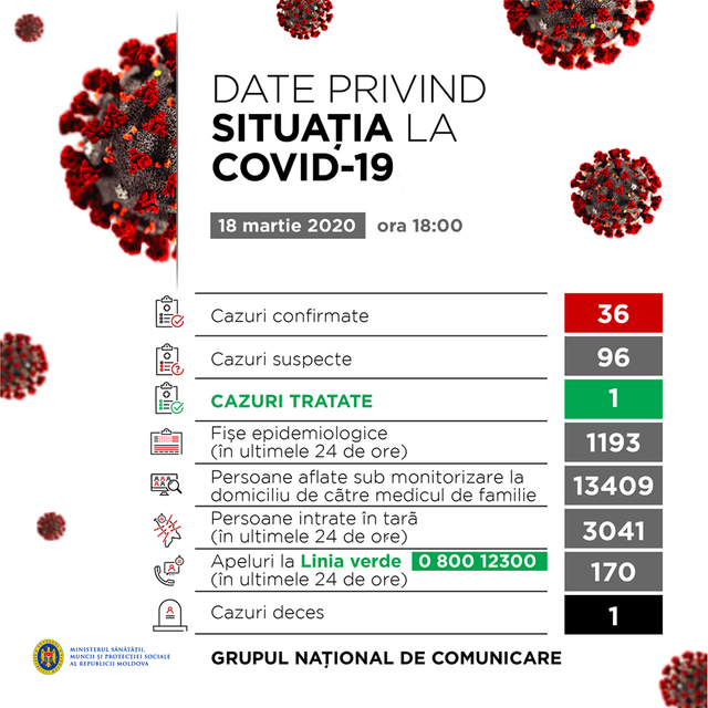 NOI cazuri de infecție cu COVID-19 în R.Moldova. Primul caz tratat (INFOGRAFIC/VIDEO)