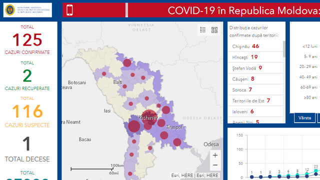 TABEL | În câte raioane din R.Moldova s-a răspândit virusul COVID-19