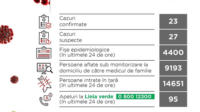 Coronavirus // Centrul de achiziții în sănătate anunță, în regim de urgență, licitație pentru procurarea a circa 4 mln de măști și 2 mln aparate de respirat (anticorupție.md)