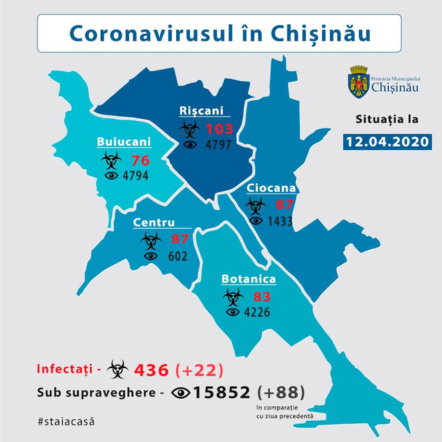 GRAFIC | Ponderea răspândirii COVID-19 în Chișinău și în suburbii. Care este cel mai afectat sector