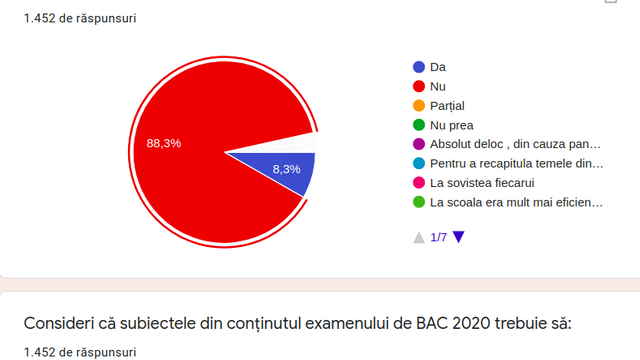 Rezultate ale unui sondaj privind calitatea pregatirii liceenilor pentru examenul de BAC
