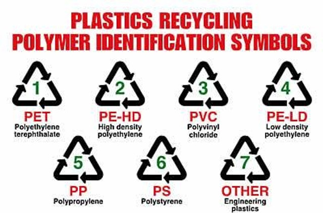 Cum aflăm despre inofensivitatea produselor de plastic, conform codului marcat pe spatele acestora