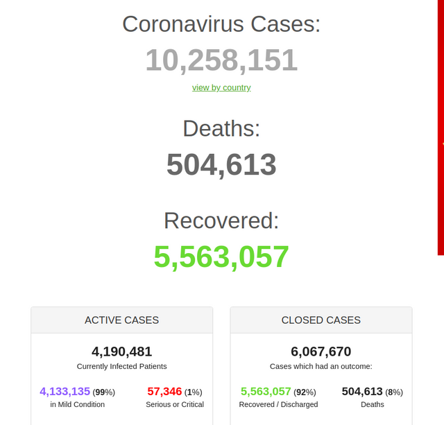 Peste jumătate de milion de oameni au murit din cauza coronavirusului, la nivel global și face ravagii în SUA și Brazilia