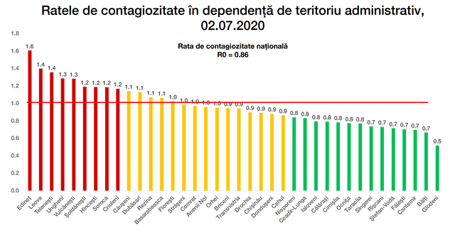 TABEL | Raioanele din R.Moldova unde infecția se răspândește cel mai activ. Atenționarea epidemiologilor