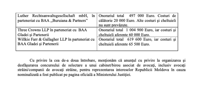 Sumele cerute de avocați pentru reprezentarea R.Moldova în litigiul cu Komaksavia Airport Invest Ltd (Bizlaw)