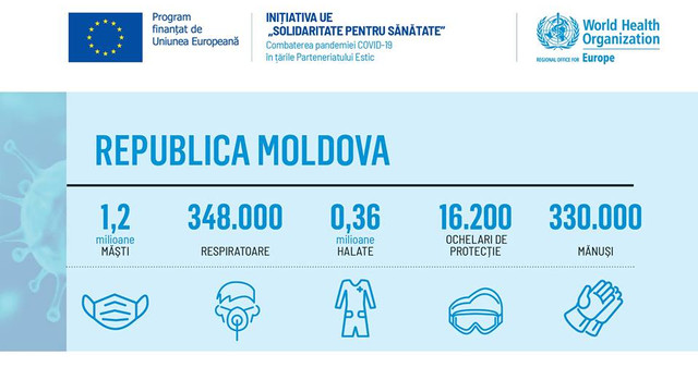 Primul lot de asistență medicală oferit de Uniunea Europeană a ajuns în R. Moldova