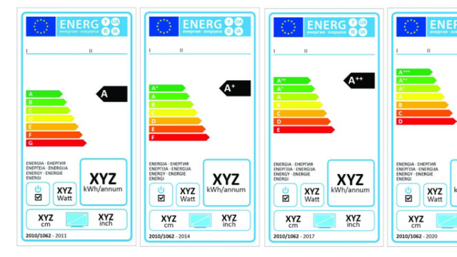 UTIL | Tipuri de etichete de eficiență energetică pentru aparatele de uz casnic


