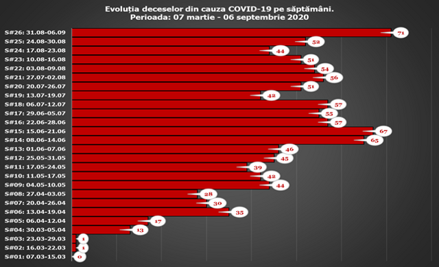 INFOGRAFIC | Bilanțul îmbolnăvirilor cu COVID-19 în R.Moldova, la jumătate de an de la confirmarea primului caz de infecție