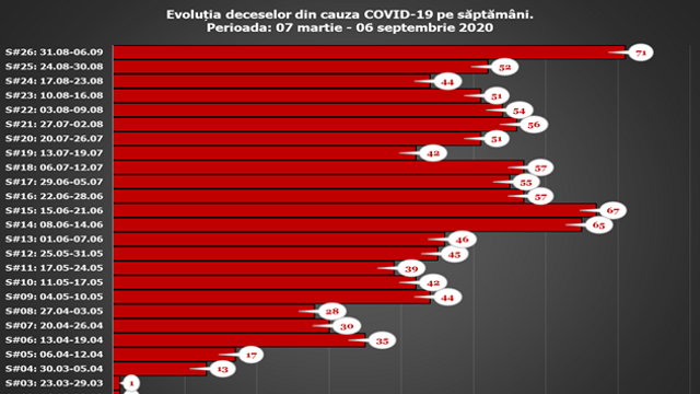 INFOGRAFIC | Bilanțul îmbolnăvirilor cu COVID-19 în R.Moldova, la jumătate de an de la confirmarea primului caz de infecție