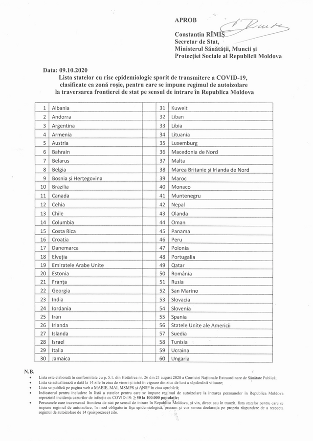 DOC | Lista statelor din „Zona Roșie”, pentru care se impune regimul de autoizolare, a fost actualizată