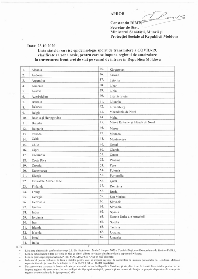 DOC | Lista actualizată a statelor pentru a căror cetățeni se impune autoizolarea la intrarea în R.Moldova 
