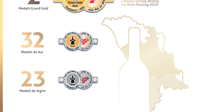 57 de medalii pentru Vinul Moldovei la concursul Asia Wine Trophy 2020