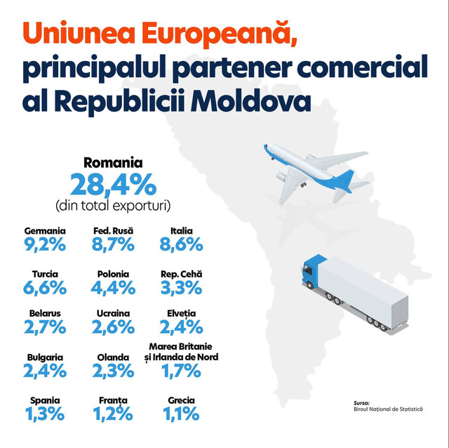 Dragoș Tudorache, raportorul PE pentru Republica Moldova: Vizita Maiei Sandu la Bruxelles, prioritară pentru începutul mandatului ei. UE a devenit principalul partener comercial al Chișinăului
