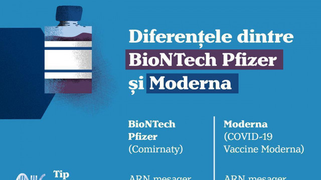 Care sunt diferențele dintre vaccinurile BioNTech Pfizer și Moderna
