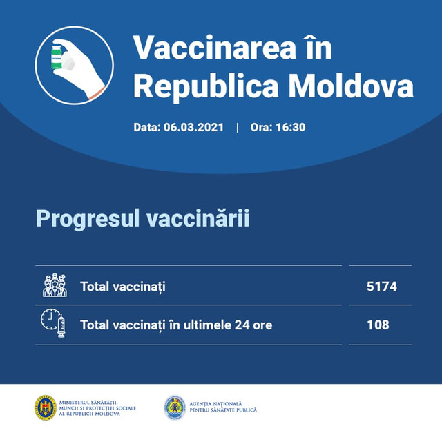 5174 de vaccinați în R. Moldova, în prima săptămână a campaniei de imunizare anti-COVID