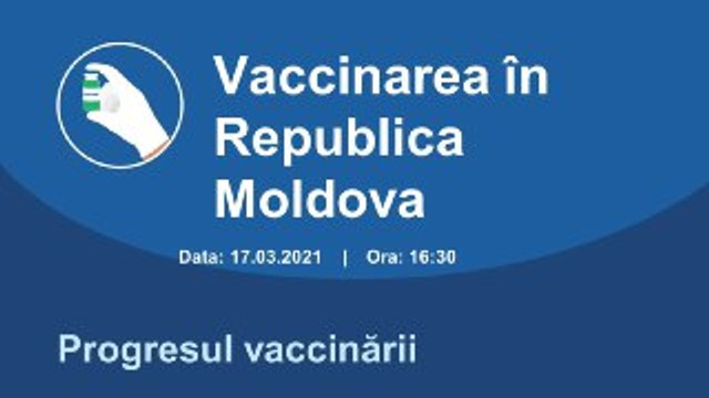 Mai puțin de 18 mii de persoane au fost vaccinate cu prima doză de vaccin anti-Covid în R.Moldova 