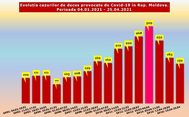 INFOGRAFICE | Numărul deceselor și cazurilor de infectare cu Covid-19, în scădere
