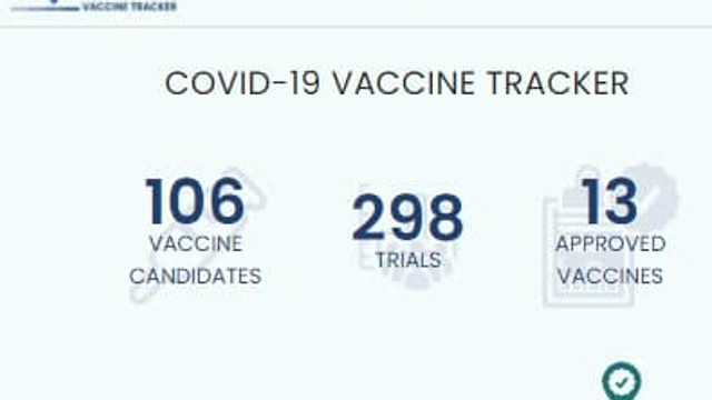 Vaccinurile anti-COVID-19 aprobate pentru utilizare la nivel mondial. Aproximativ trei sute de seruri se află în faza de testare