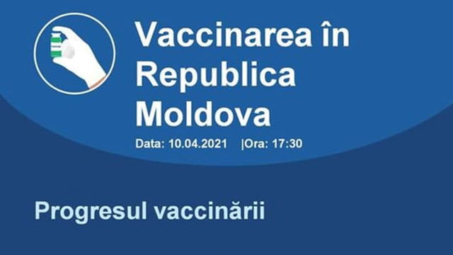 Peste 64 mii de persoane au fost vaccinate anti-COVID-19 în R. Moldova