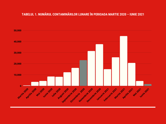 Statisticile și măsurile anti-COVID-19 dinaintea scrutinului parlamentar. Analiză de Igor Boțan (IPN)