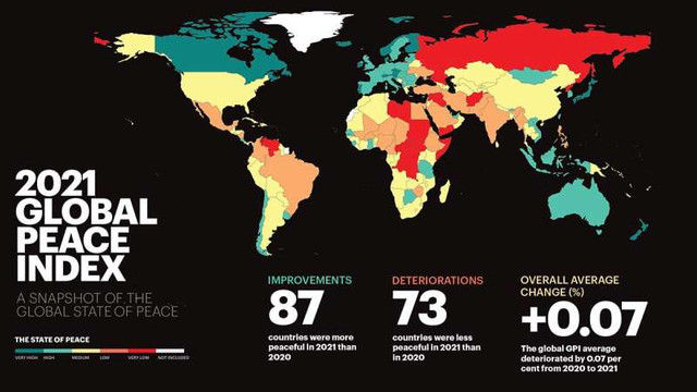 Indexul Global al Păcii pe anul 2020. Pandemia a favorizat creșterea conflictelor în țările lumii, pe fondul instabilității politice 